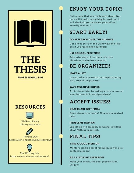 senior thesis tips